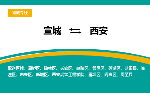 宣城到西安物流公司要几天_宣城到西安物流专线价格_宣城至西安货运公司电话