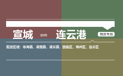 宣城到连云港物流公司要几天_宣城到连云港物流专线价格_宣城至连云港货运公司电话