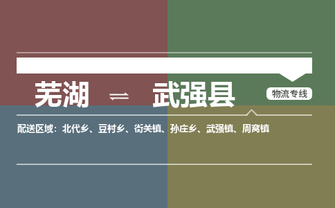 芜湖到武强县物流公司-货运专线时效稳定「需要几天」